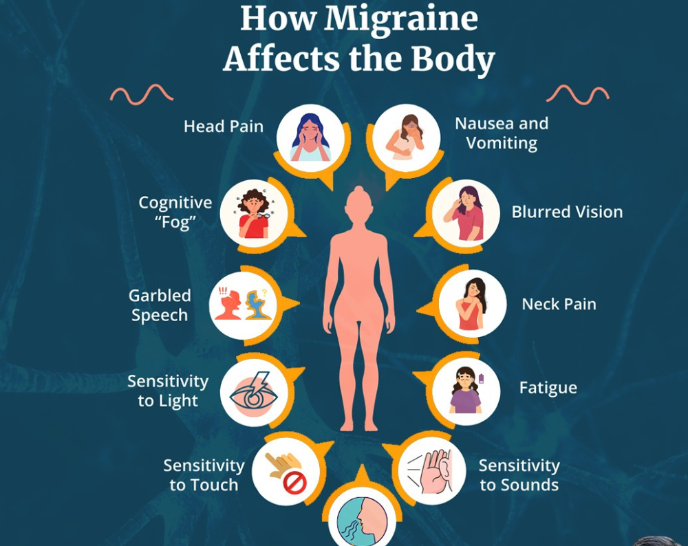 best migraine treatment in Delhi